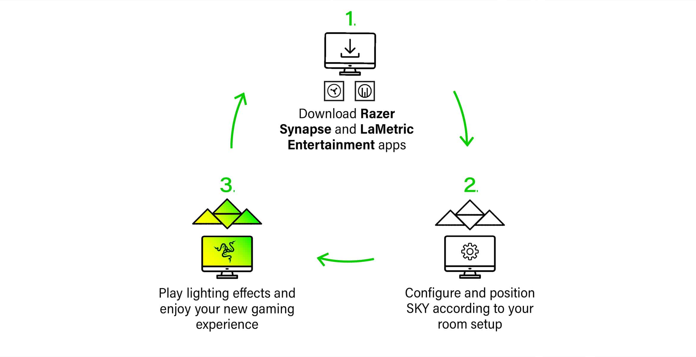 Lametric - Razer diagram