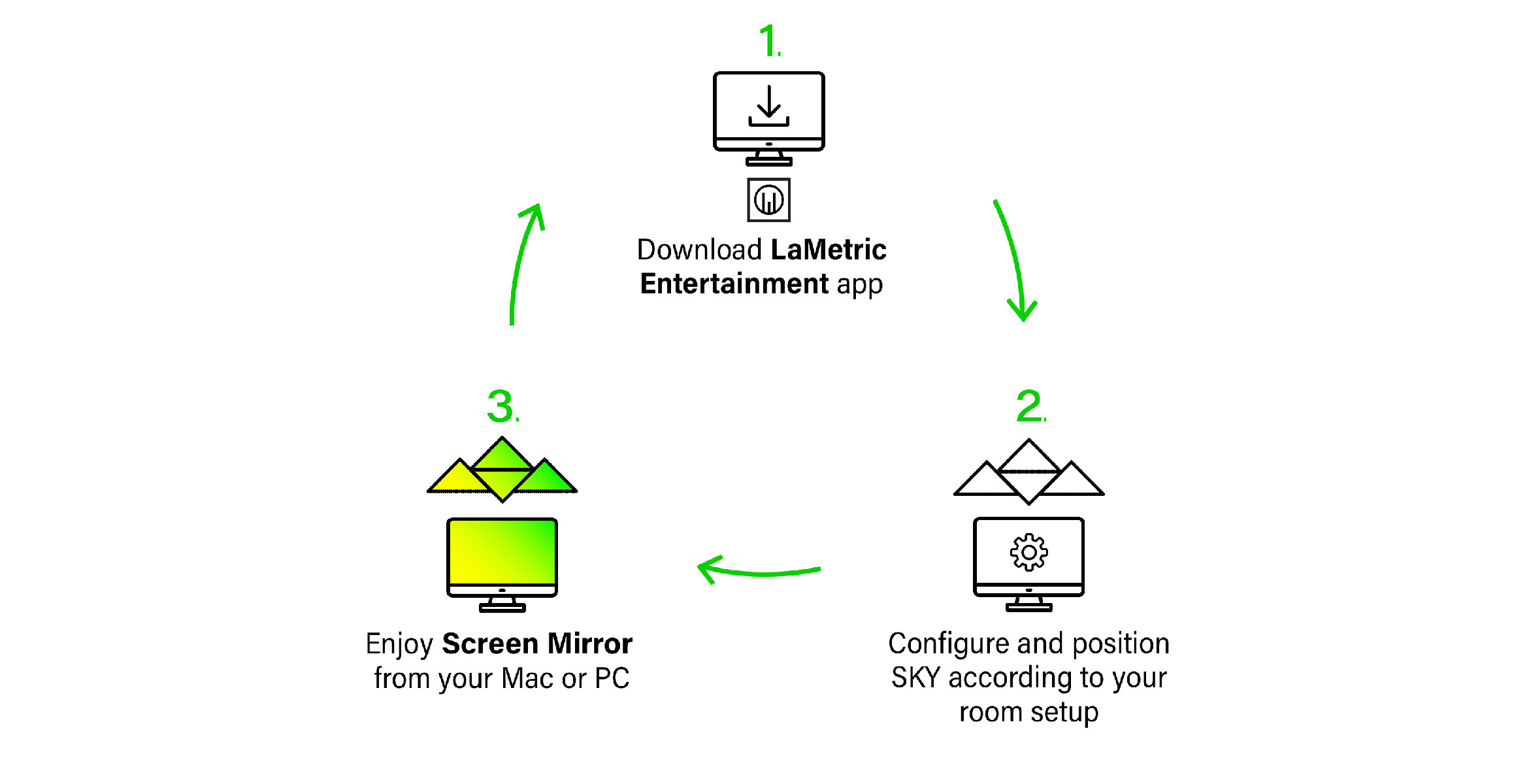 LaMetric Sky ไฟอัจฉริยะ - Diagramm